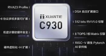 尊龙人生就是博阿里“玄铁C930”芯片总