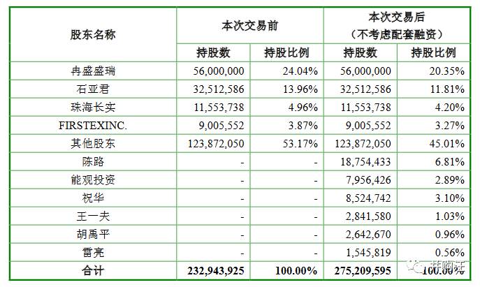 d88尊龙官方网减持新规引发的“血案”？金利科技：上会前3天